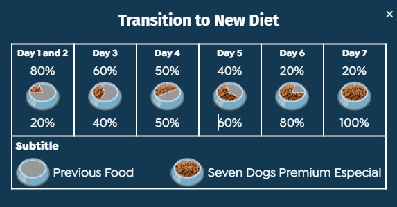 Seven Dogs Dog Food For Adult - Small And Mini Breeds-Lamb & Rice 3kg