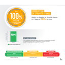 Pro nutrition Protect Urinary-Cat Food For Adult/Adult Sterilised 2kg