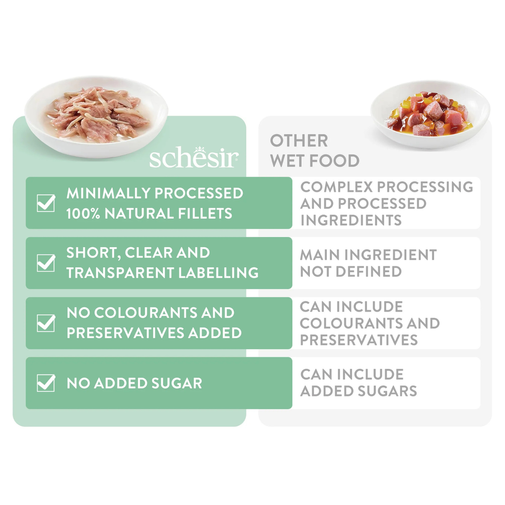 Schesir Complements Cat Wet Food  in Jelly Can- Tuna 70g [MOQ:12pcs]