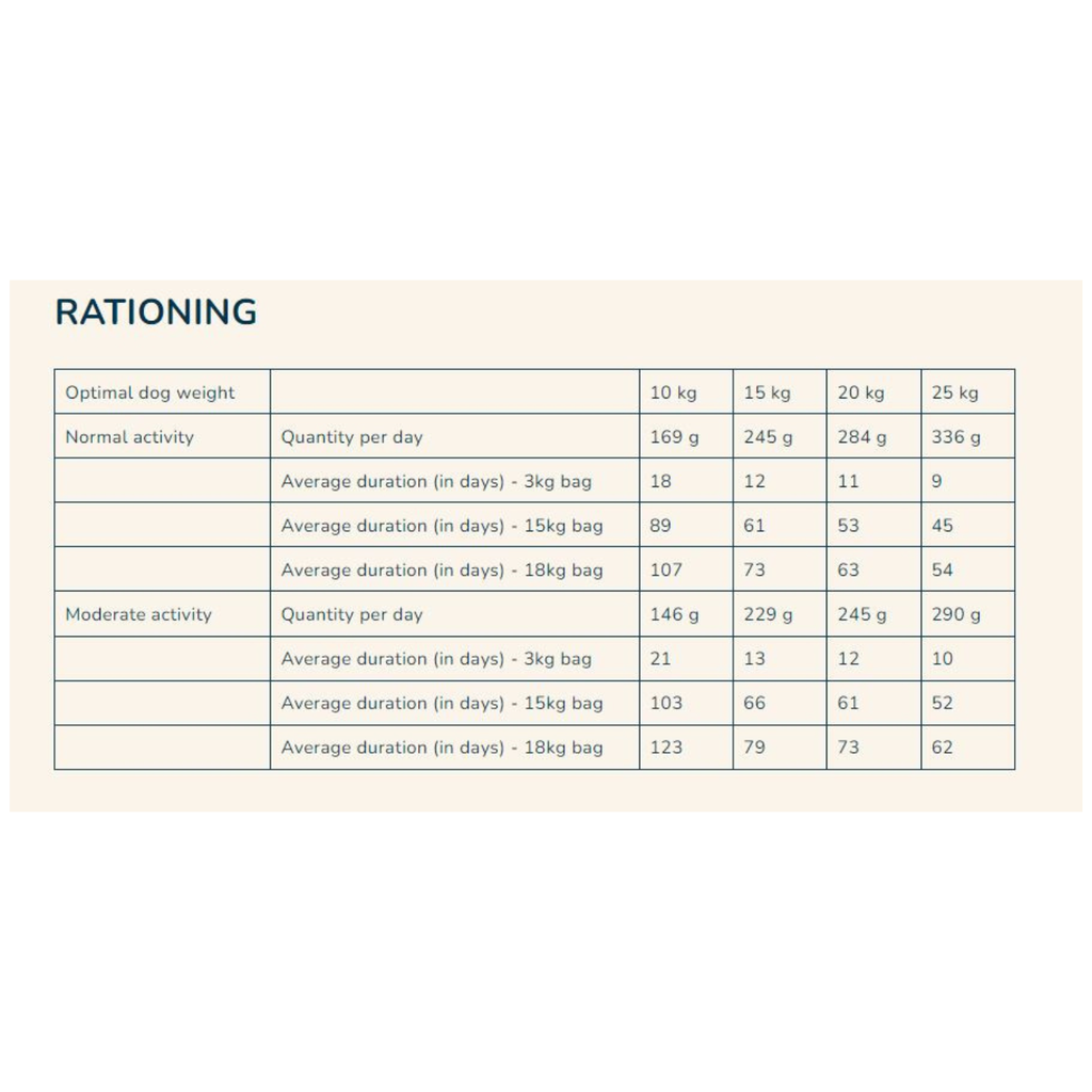 Pro Nutrition Prestige Dog Adult Medium 14Kg