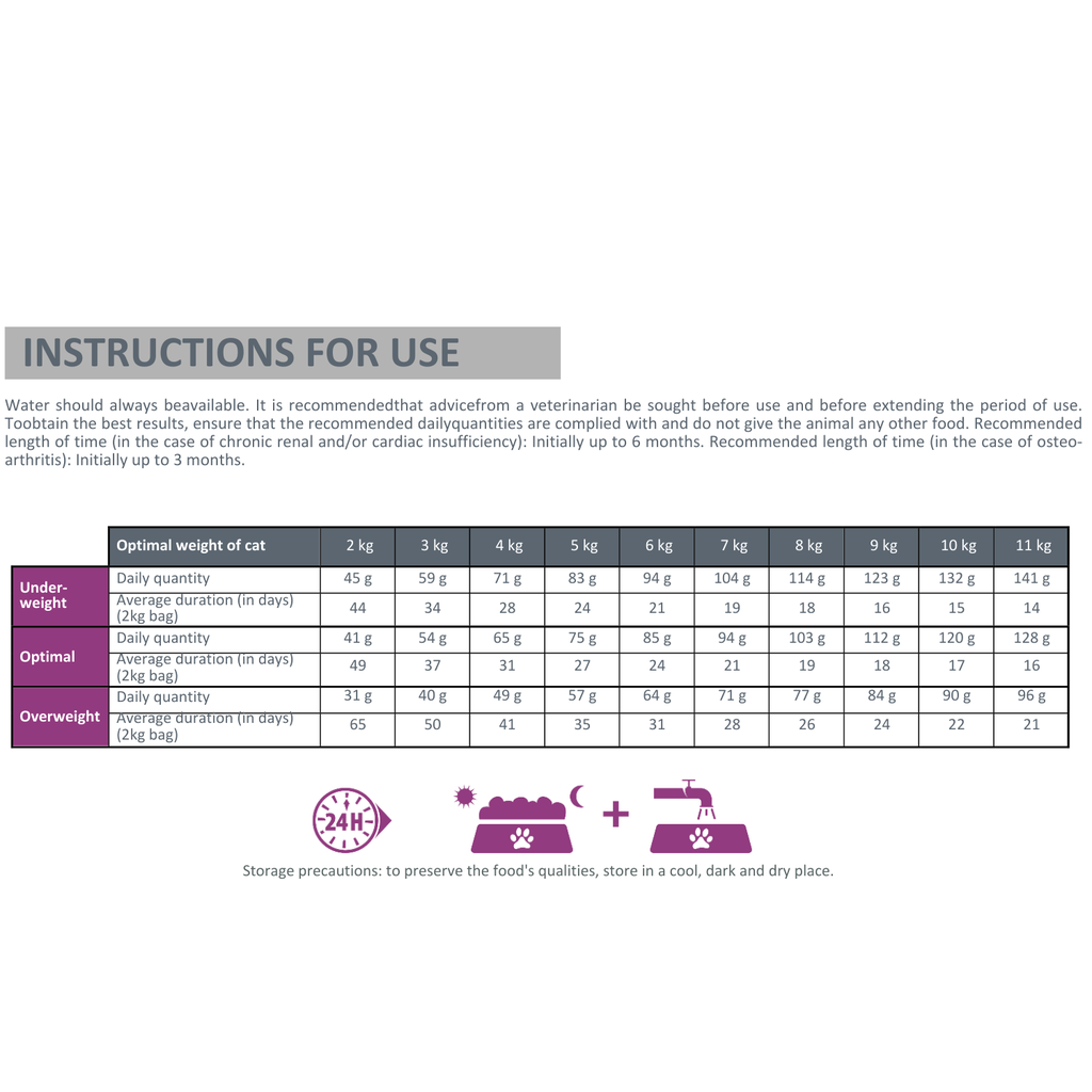 Pro nutrition Protect Care 8+ Cat Food For Adult/Adult 8+/Sterilised-2Kg