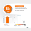 Pro nutrition Protect Digest[Gastrointestinal]-Dog Food For Adult All Sizes 2kg