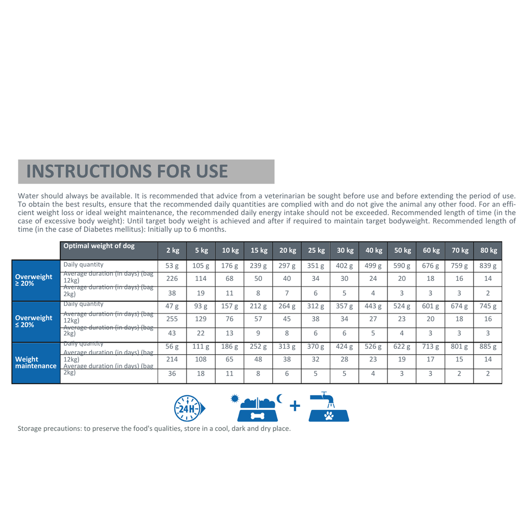 Pro nutrition Protect Obesite[overweight or obesity]-Dog Food For Adult All Sizes 2kg