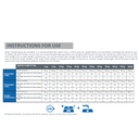 Pro nutrition Protect Obesite[overweight or obesity]-Dog Food For Adult All Sizes 2kg