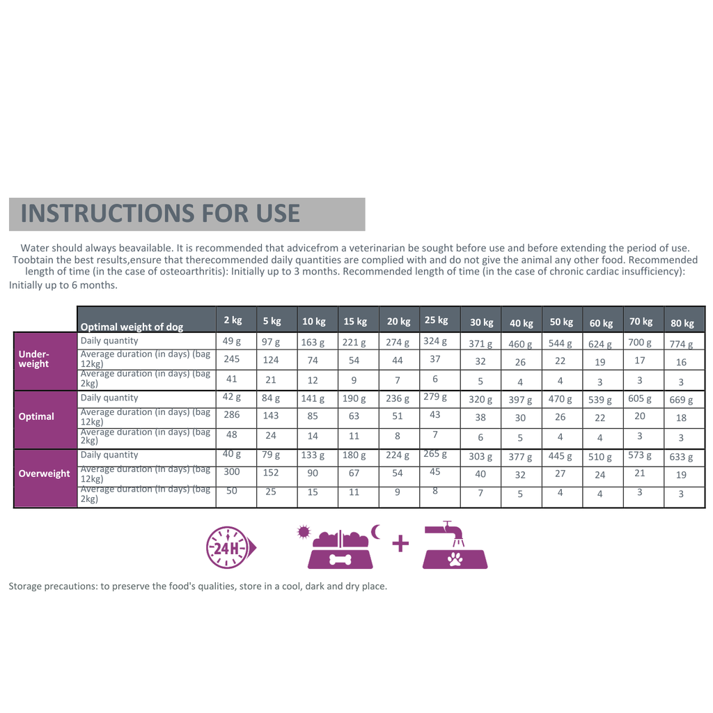 Pro nutrition Protect Senior+ Dog Food For Senior All Sizes 2kg