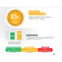 Pro nutrition Protect Osteo[Bone & Joint]-Dog Food For Adult All Sizes 2kg (copy)