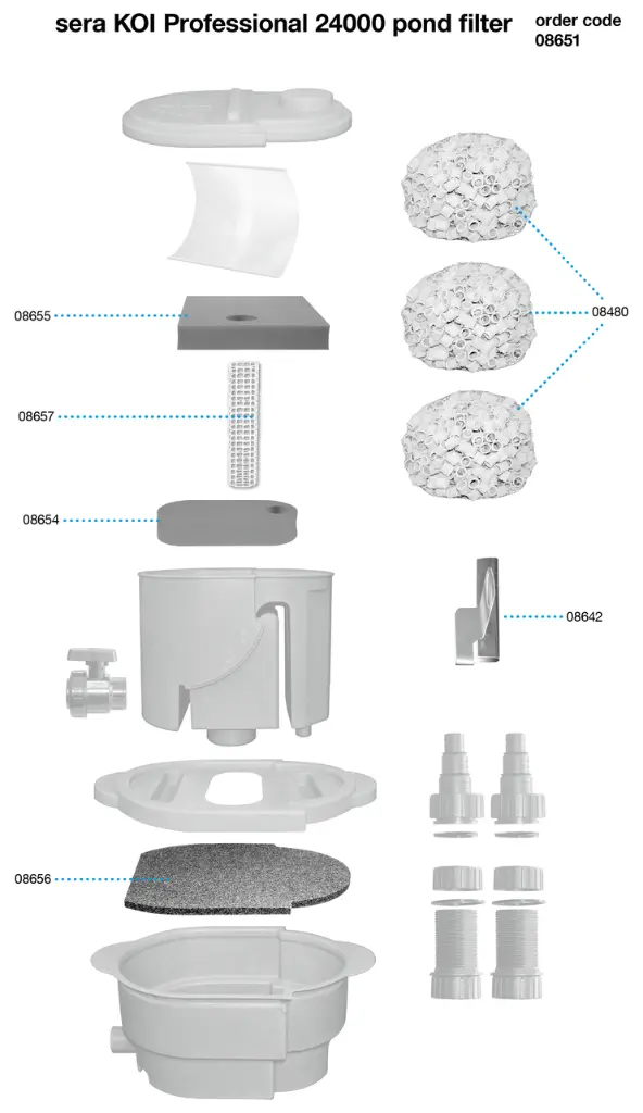 Sera KOI Professional 24000 Pond Filter(Incl. 2 x PP 12000 & 2 x UV-C System 55 W)