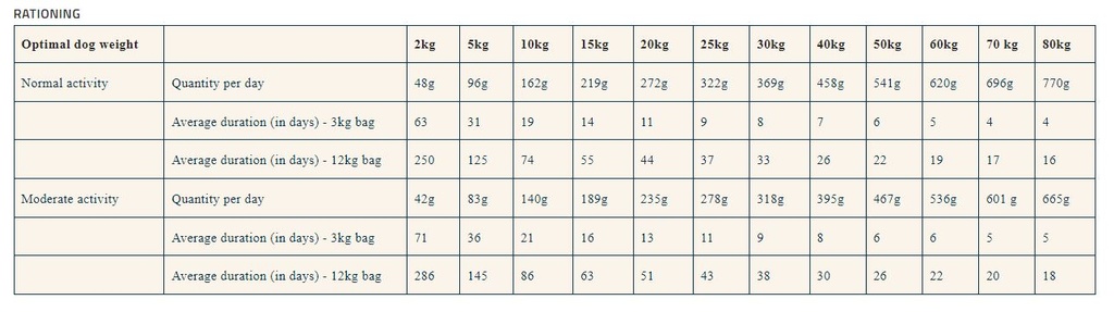 Pro Nutrition Prestige Adult Dog Food – All Sizes – Healthy Skin  – Salmon– GrainFree – 3kg